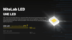 Nitecore HC70 UHE Headlamp (1600 Lumens)