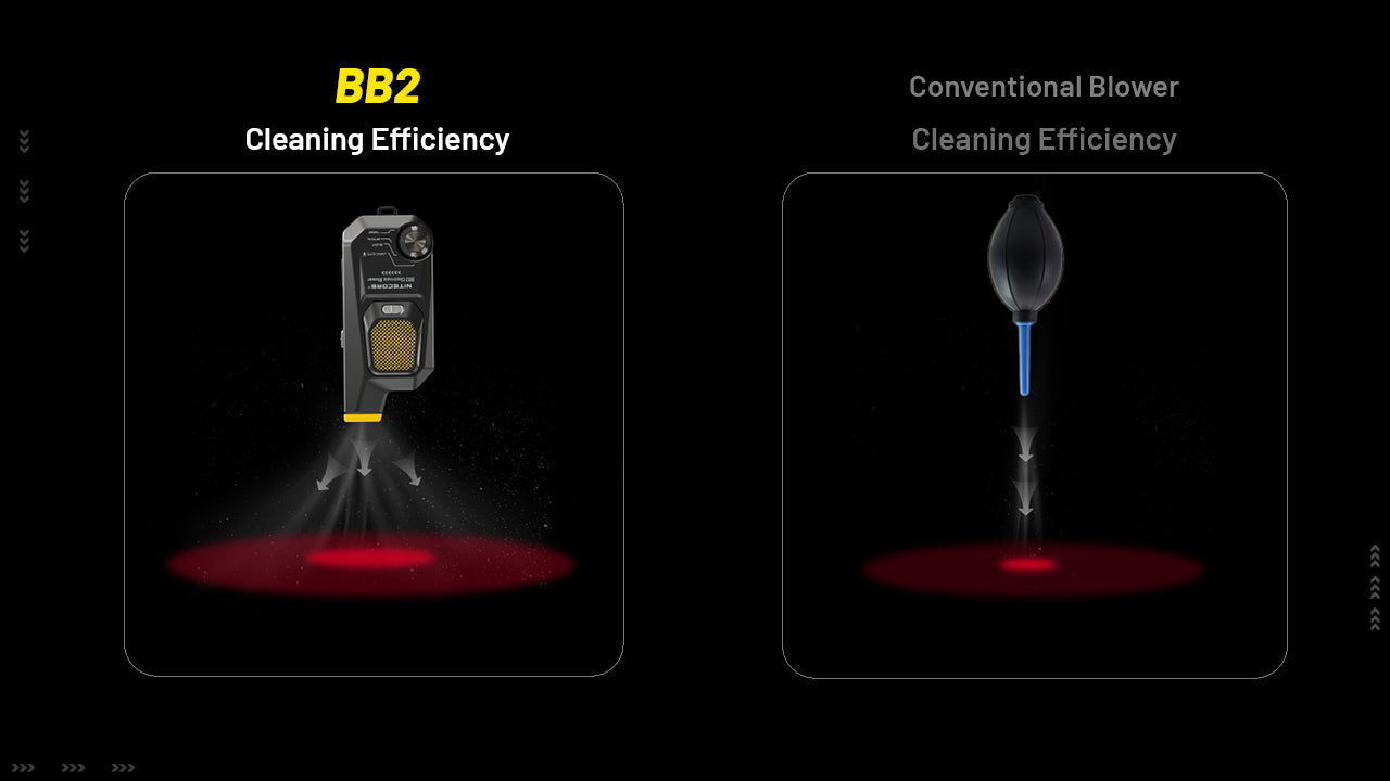 Nitecore BB2 Electronic Photography Blower