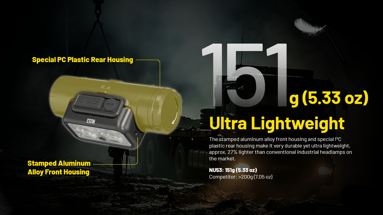 Nitecore NU53 Spotlight + Floodlight Rechargeable Headlamp (1800 Lumens)