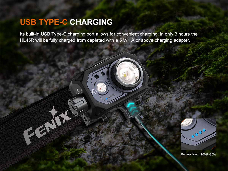 Fenix HL45R Headlamp (1000 Lumens)