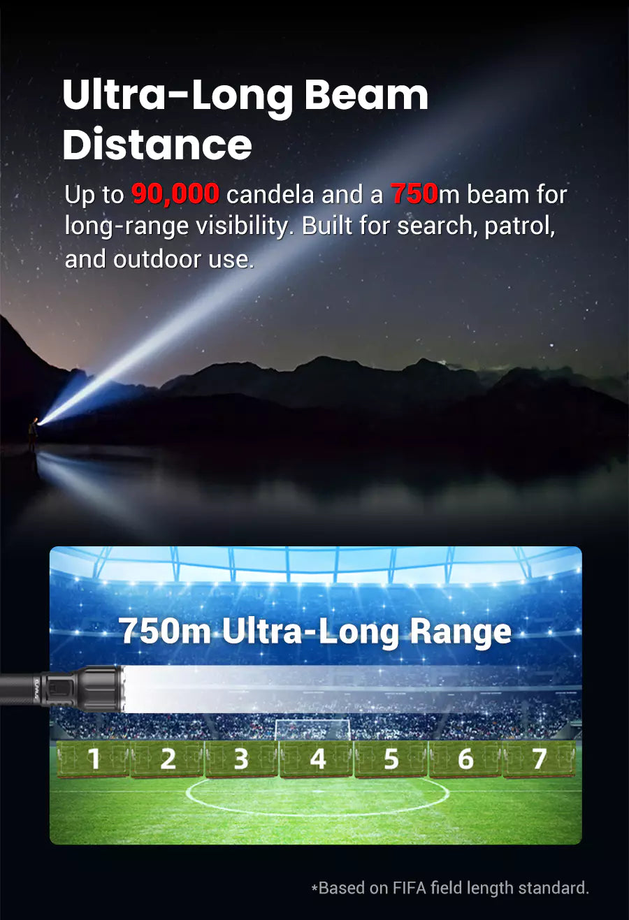 Klarus A3 V1 Rechargeable Zoomable Flashlight (2200 Lumens)