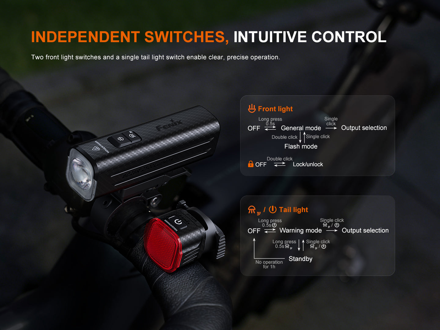 Fenix BC28R bicycle light features