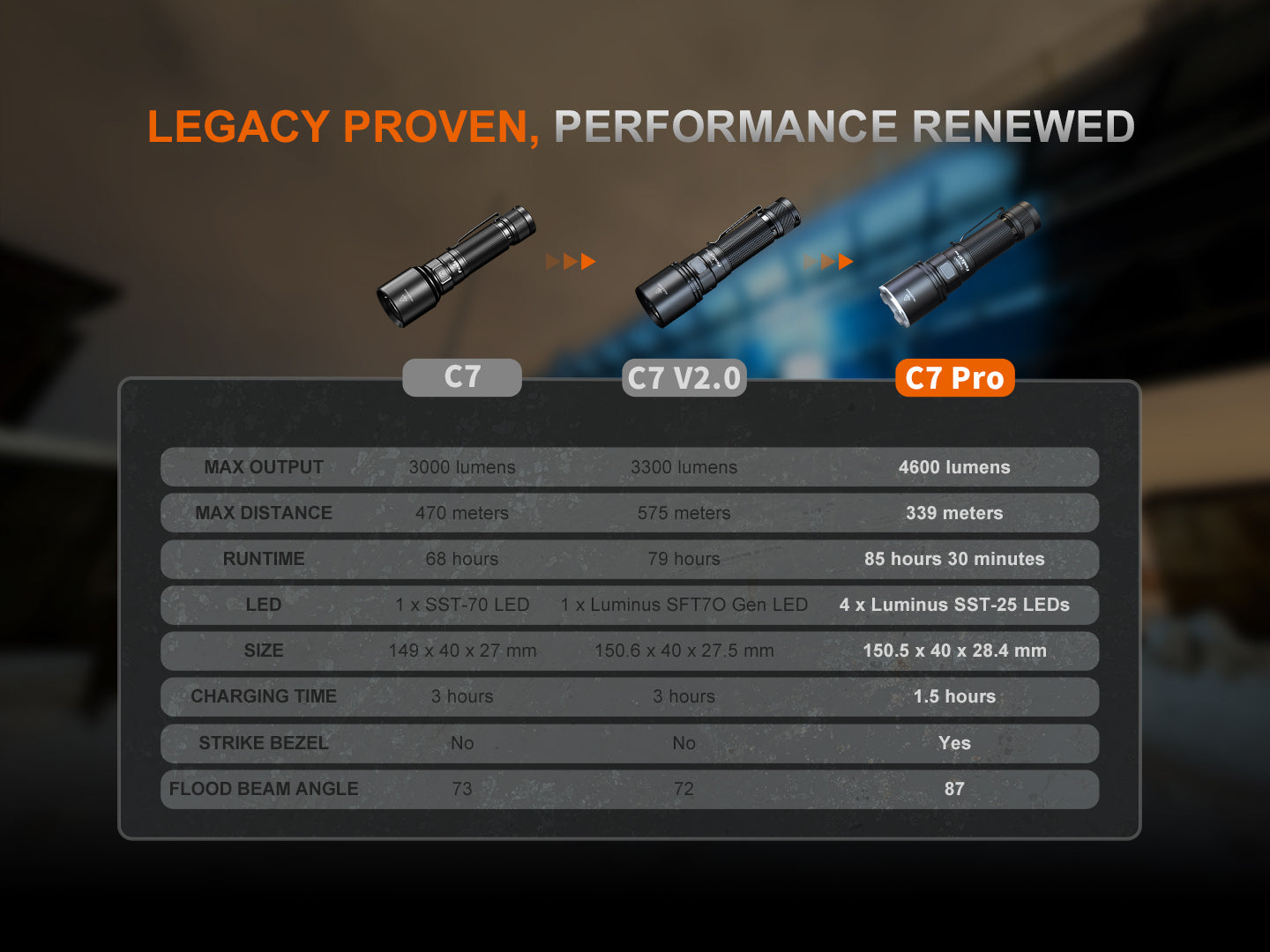 Fenix C7 Pro detail 13