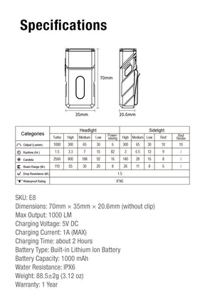 Klarus E8 feature 17