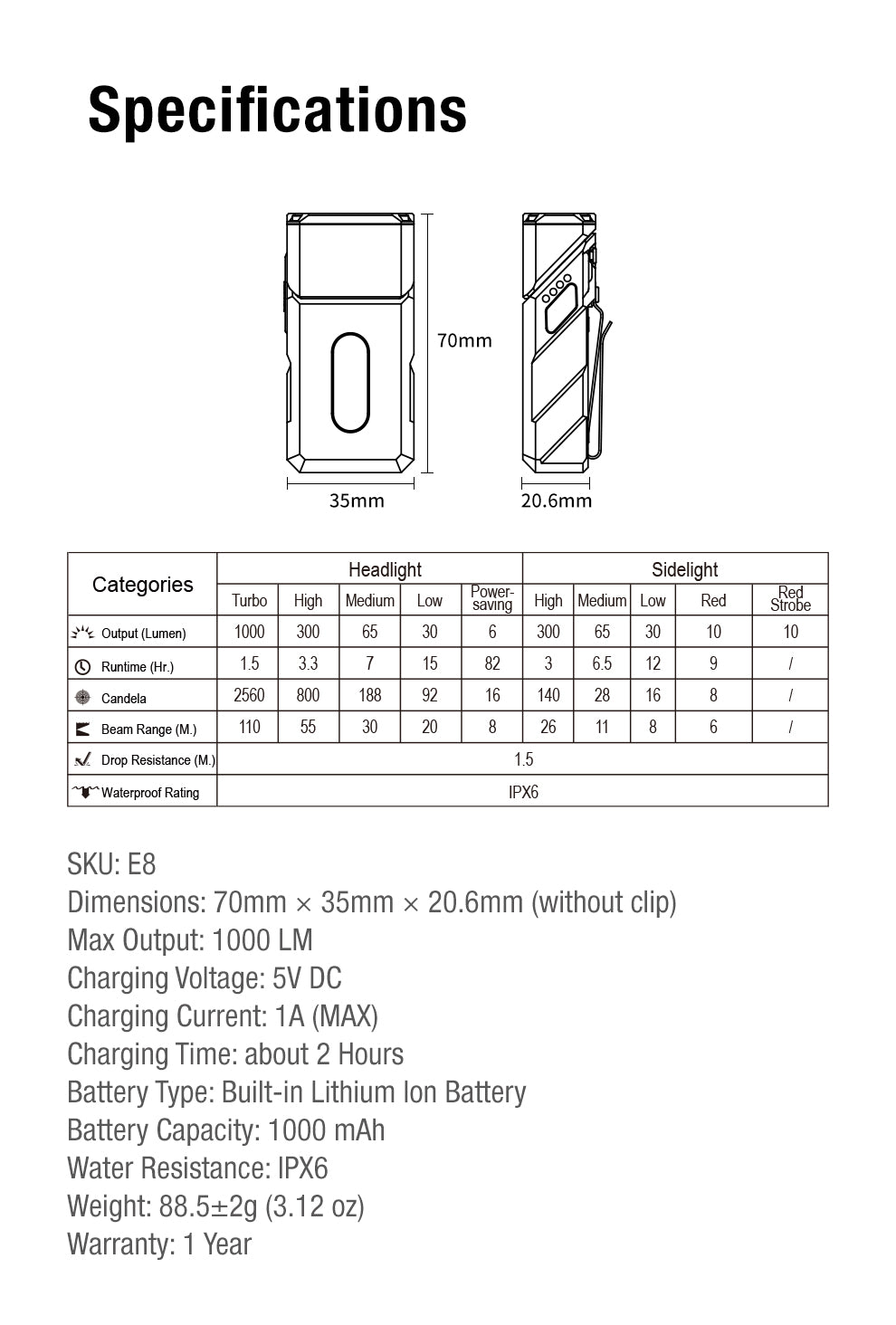 Klarus E8 feature 17