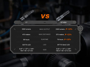 Fenix C7 V2.0 detail 13