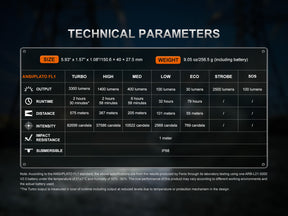 Fenix C7 V2.0 detail 14