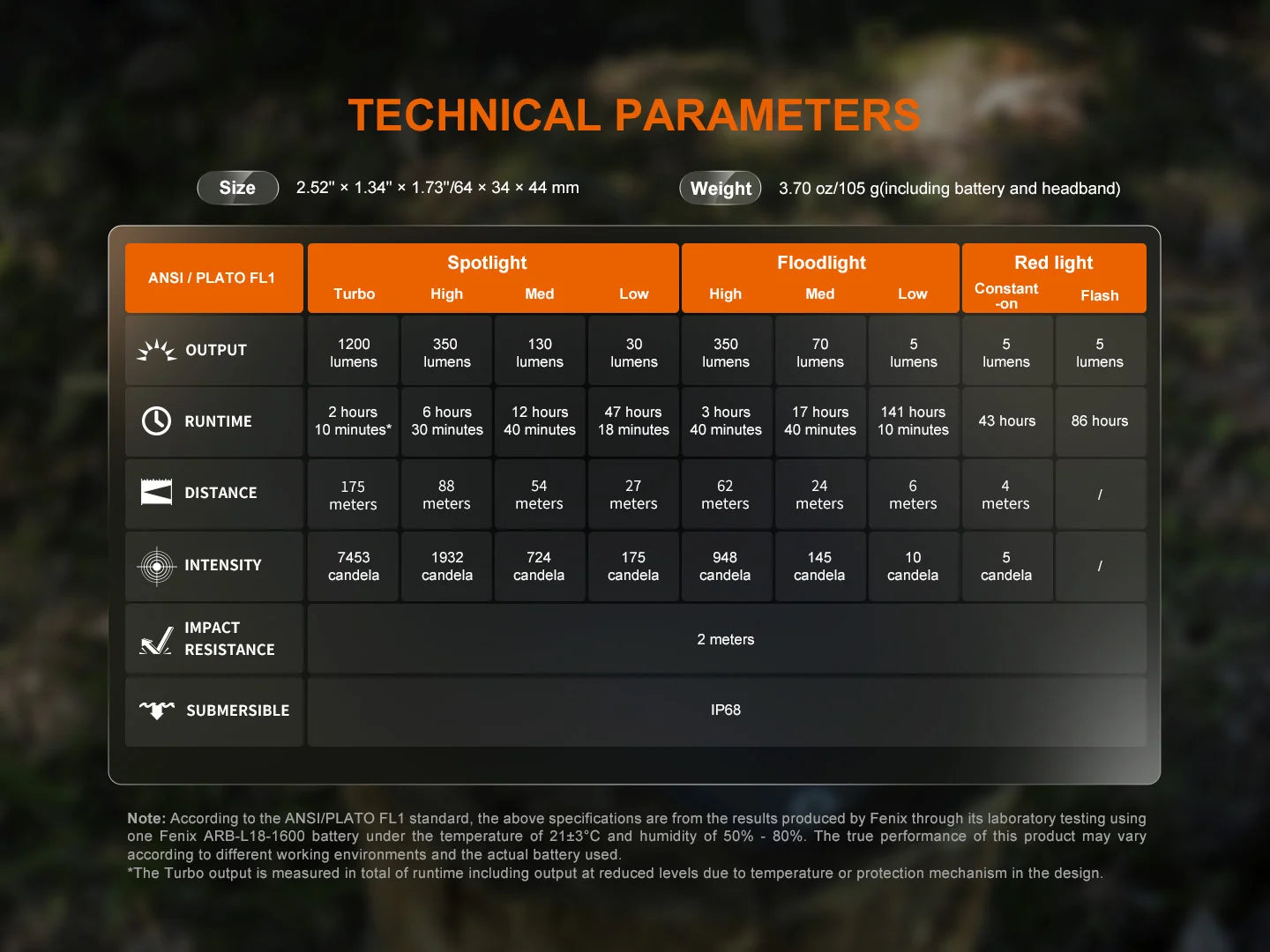Fenix HM55R Rechargeable Headlamp (1200 Lumens) (3 Versions)