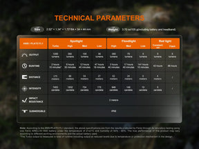 Fenix HM55R Rechargeable Headlamp (1200 Lumens) (3 Versions)