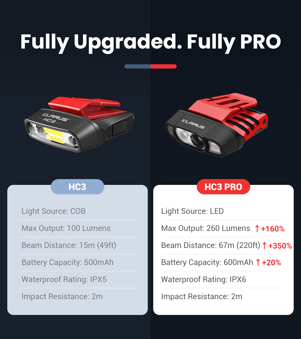 Klarus HC3 Pro feature 10