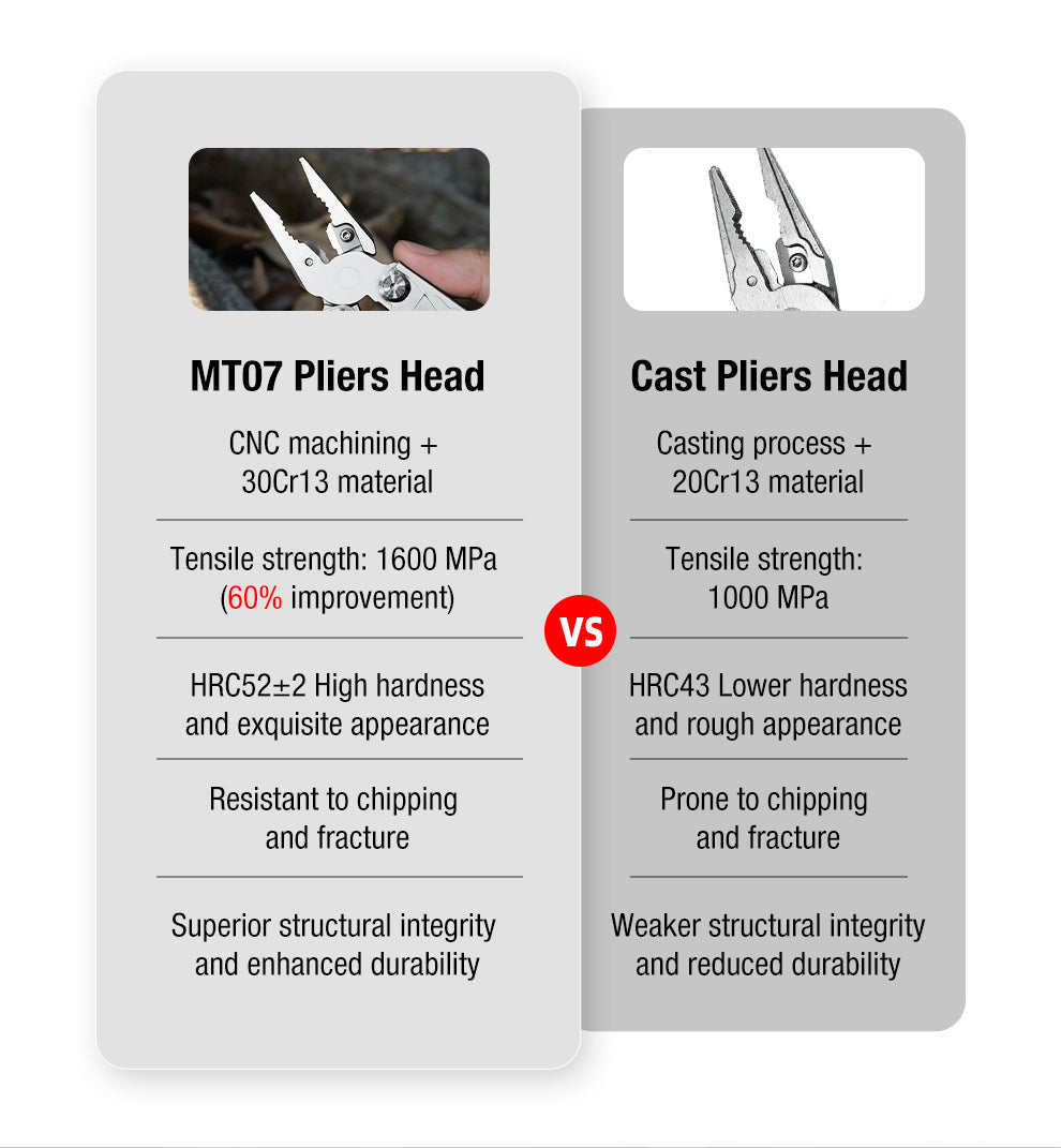 Klarus MT07 feature 5