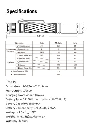 P2 Penlight with durable finish