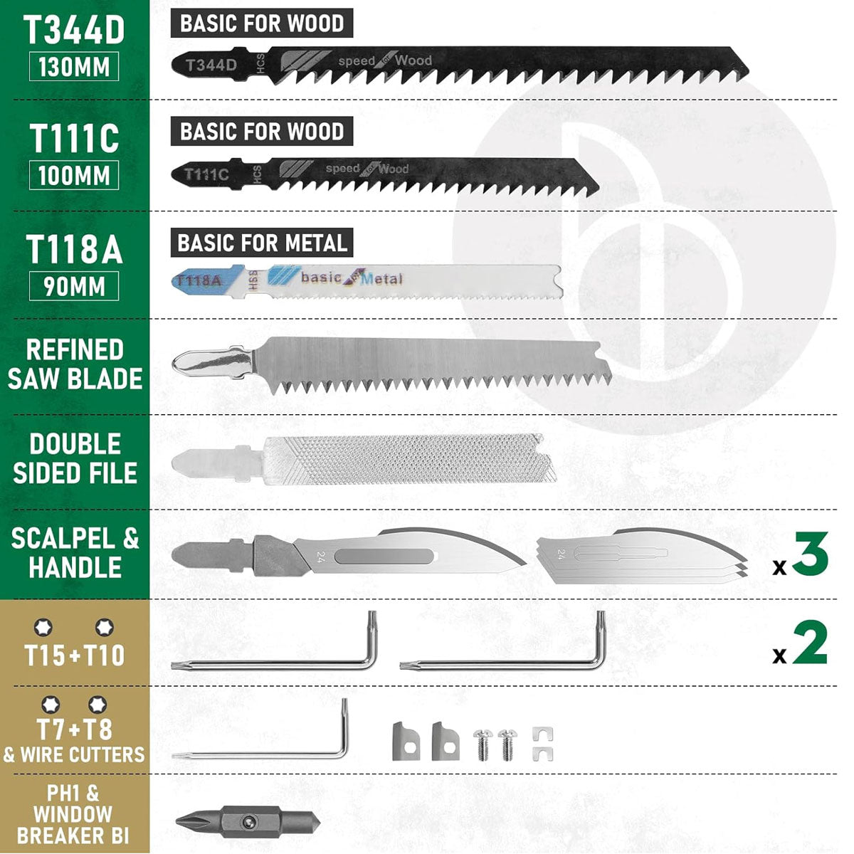 Bibury Plier Multitool Pro Enhancement Set