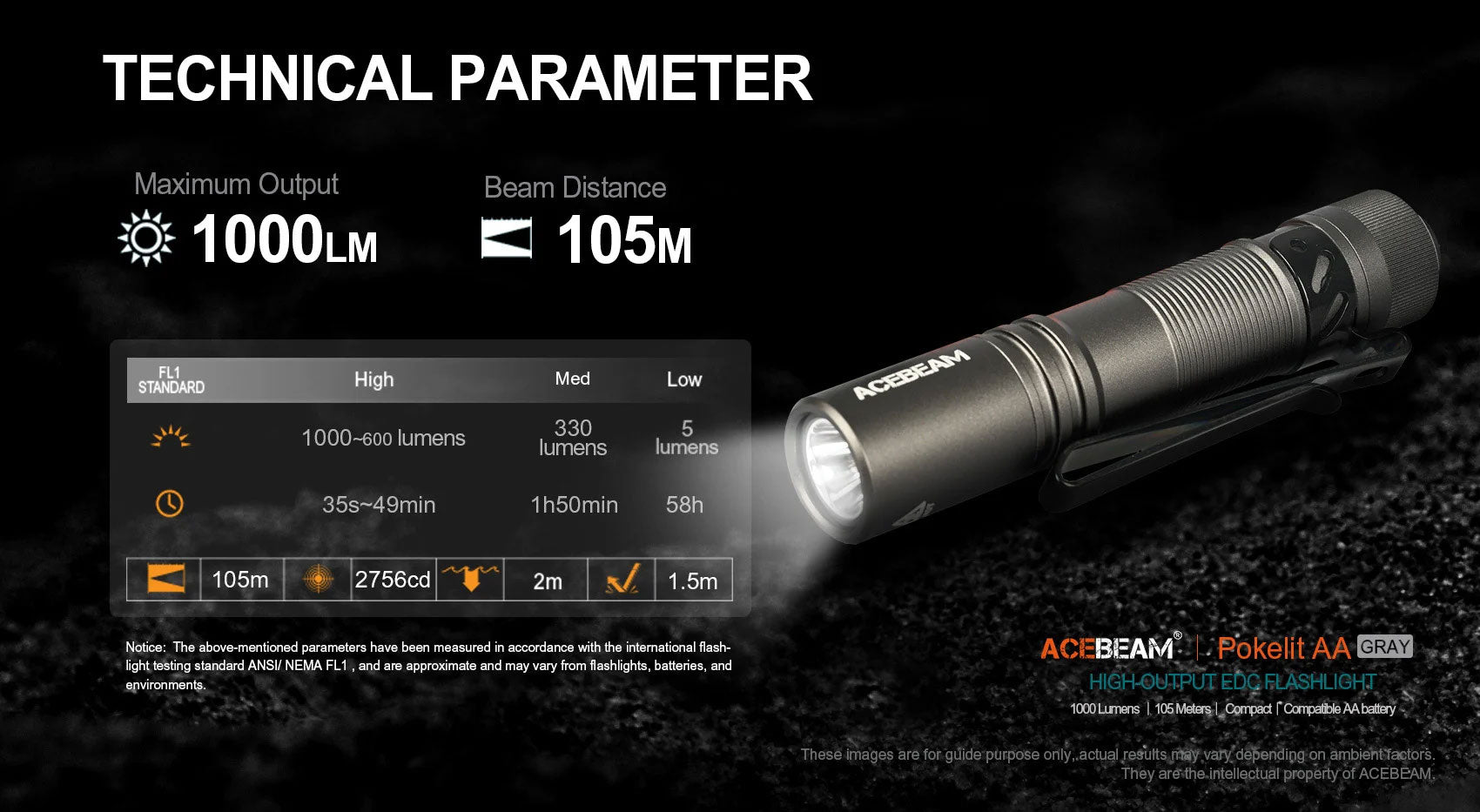 Acebeam Pokelit AA Flashlight (1000 Lumens) (Grey)