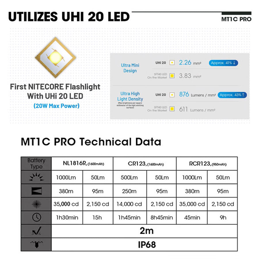 Nitecore MT1C Pro Rechargeable Flashlight (1000 Lumens)