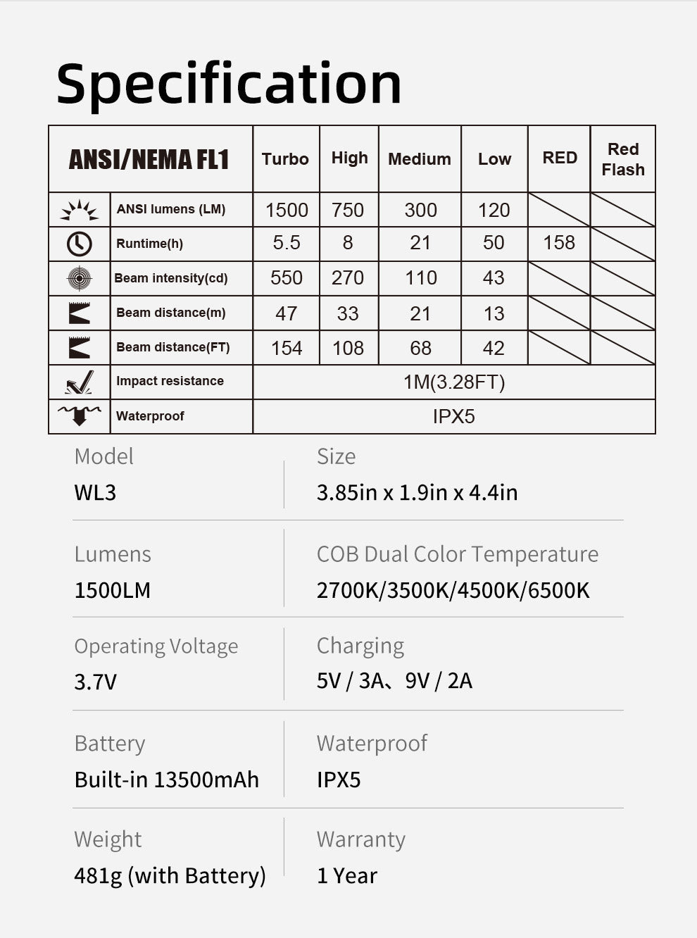 Klarus WL3 feature 13
