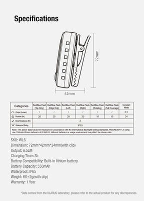 Klarus WL6 feature 12