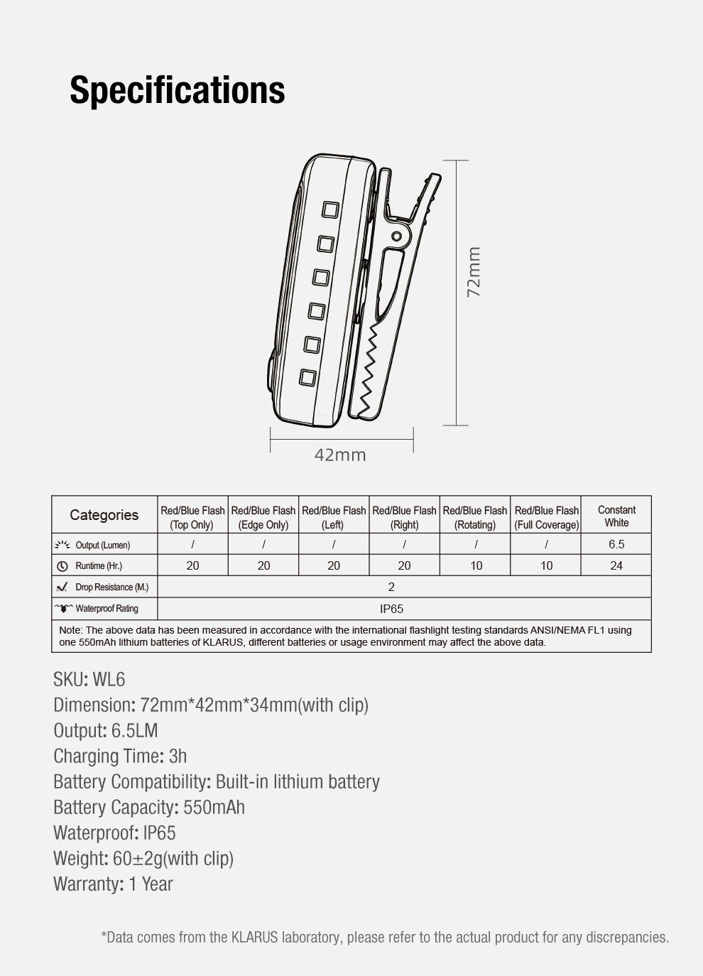 Klarus WL6 feature 12