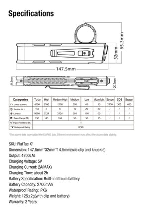 Klarus X1 feature 19
