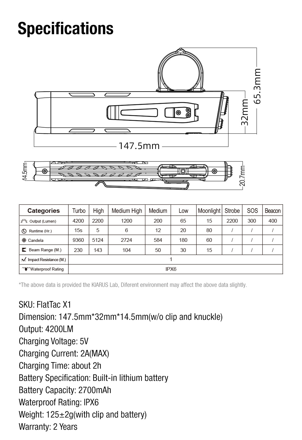 Klarus X1 feature 19
