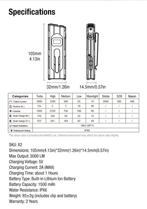 Klarus X2 feature 17