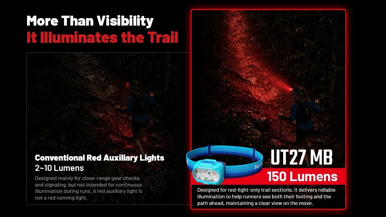 Nitecore UT27 MB Blue 800L Trail Running Headlamp