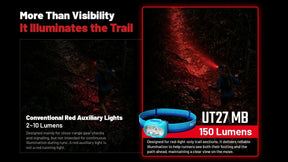 Nitecore UT27 MB Blue 800L Trail Running Headlamp