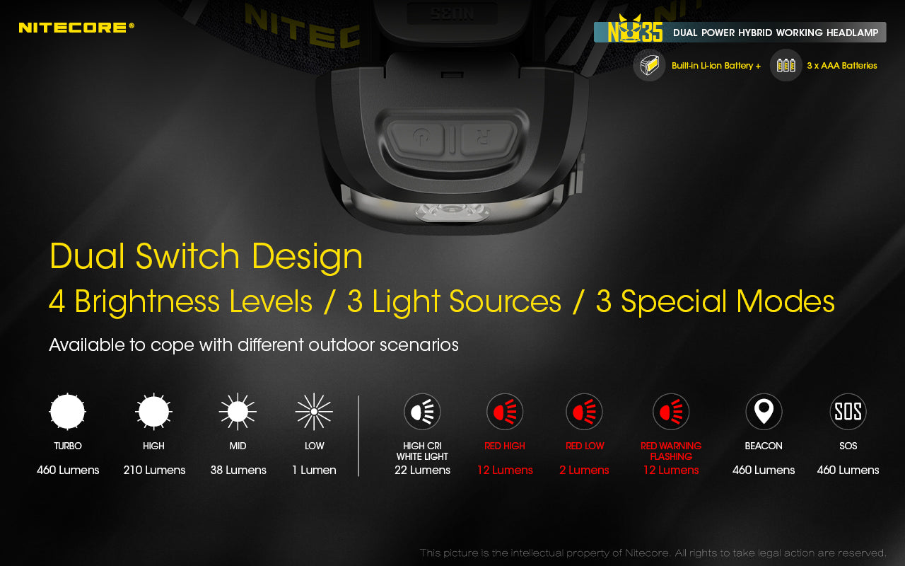 Nitecore NU35 Rechargeable Headlamp (460 Lumens)