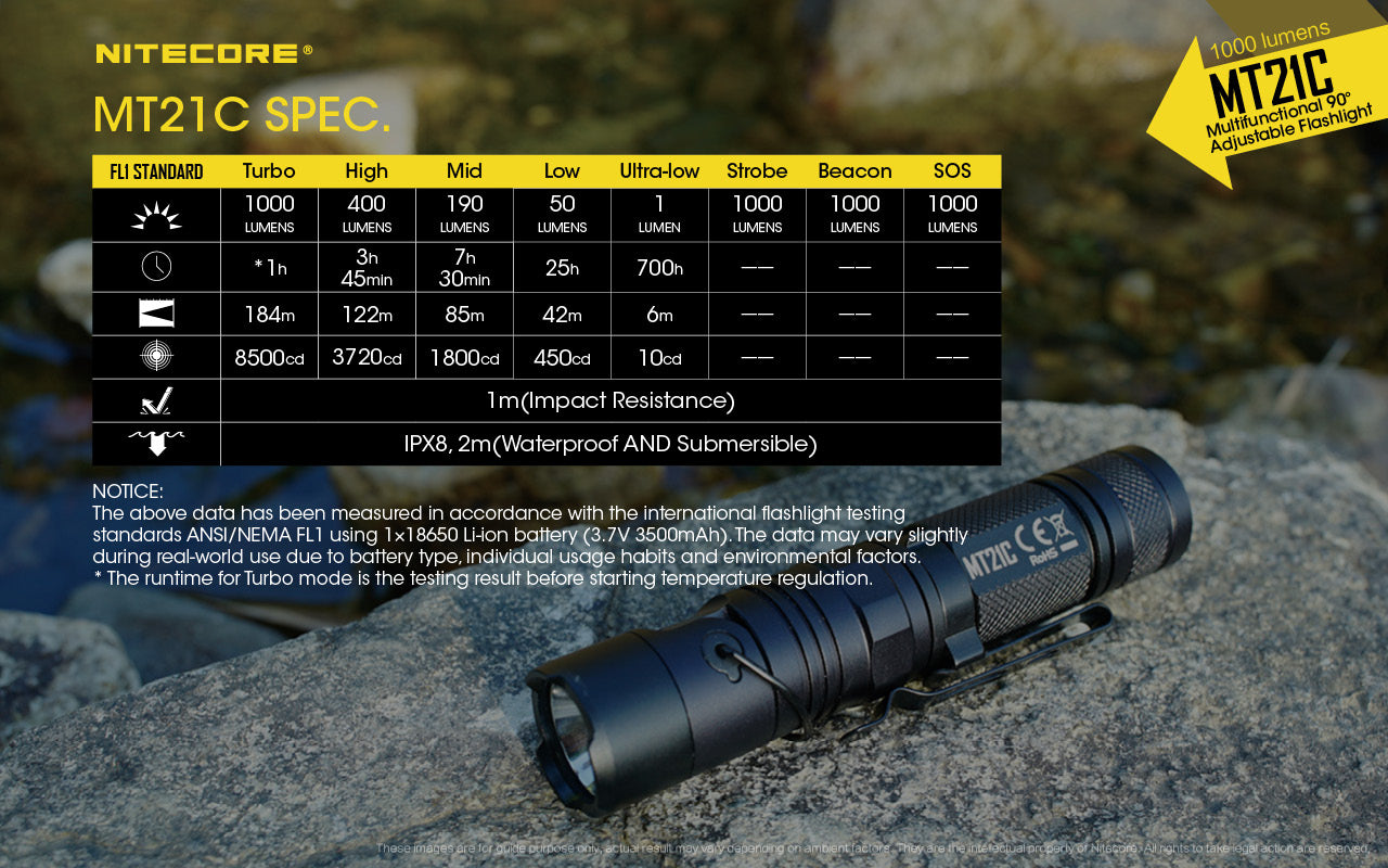 Nitecore MT21C LED Flashlight (1000 Lumens) - Thomas Tools