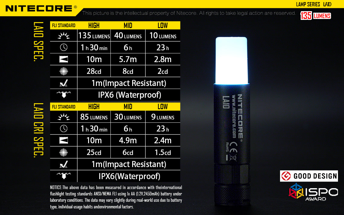 Nitecore LA10 LED Lantern Flashlight (135 Lumens) - Thomas Tools