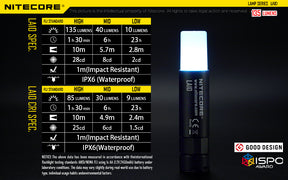 Nitecore LA10 LED Lantern Flashlight (135 Lumens) - Thomas Tools