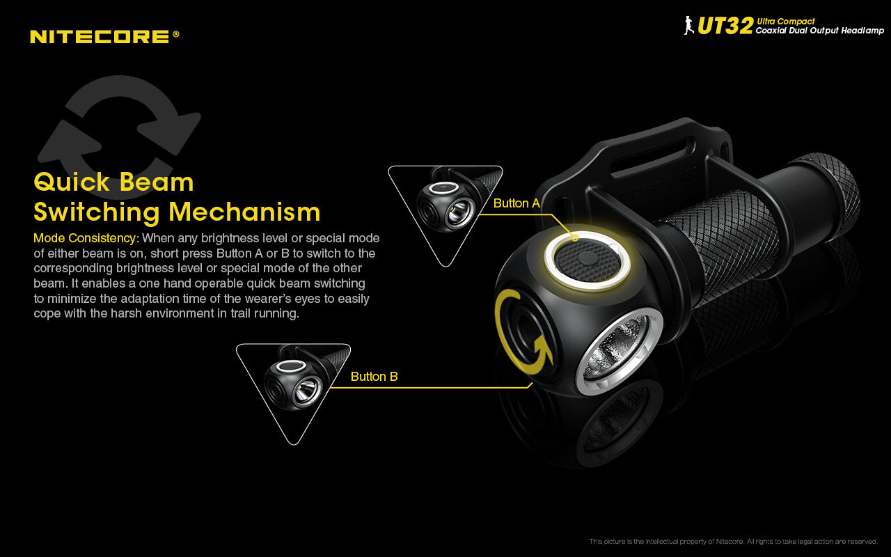 Nitecore UT32 LED Rechargeable Headlamp (1100 Lumens)