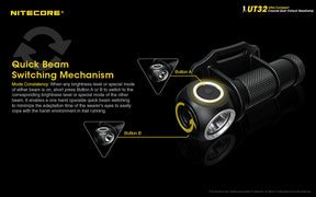 Nitecore UT32 LED Rechargeable Headlamp (1100 Lumens)