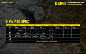 Nitecore New P30 Rechargeable Flashlight (1000 Lumens) - Thomas Tools