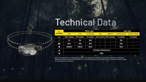 Nitecore HA11 Ultra Lightweight Headlamp (240 Lumens)