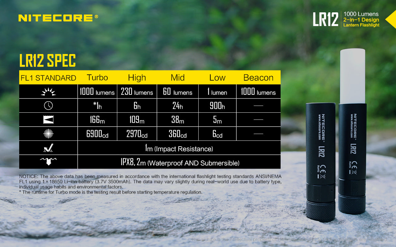 Nitecore LR12 2in1 Lantern Flashlight (1000 Lumens) - Thomas Tools