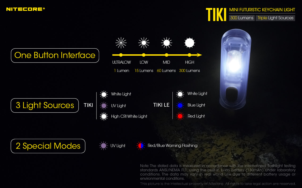 Nitecore TIKI LE Rechargeable Flashlight (300 Lumens) - Thomas Tools