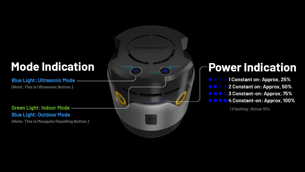 Nitecore EMR30 Rechargeable Mosquito Repeller PD & 10,400mAh Power Bank