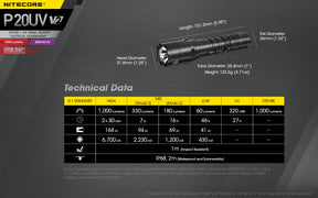 Nitecore P20UV V2 Flashlight (1000 Lumens)