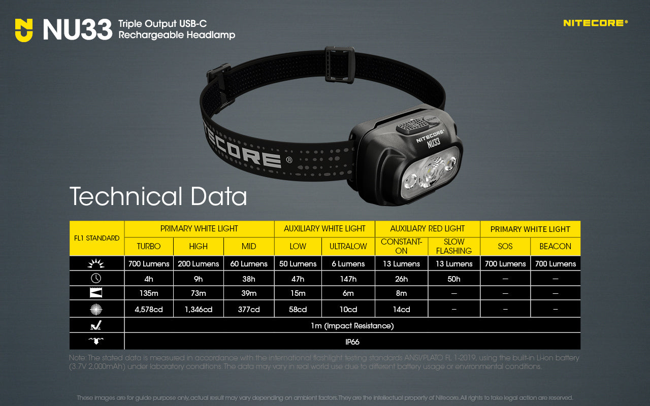 Nitecore NU33 Rechargeable Headlamp (Black) (700 Lumens)