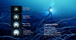 Xtar Whale D26 Diving LED Flashlight (1100 Lumens)