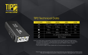 Nitecore TIP2 Keychain Rechargeable Flashlight (720 Lumens) - Thomas Tools