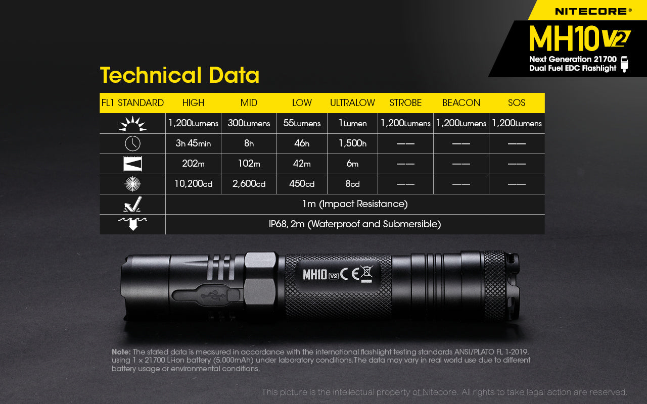 Nitecore MH10 V2 Rechargeable LED Flashlight (1200 Lumens)