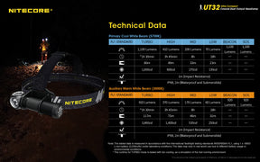 Nitecore UT32 LED Rechargeable Headlamp (1100 Lumens)