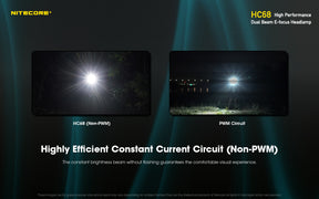 Nitecore HC68 Dual Beam E-Focus Headlamp (2000 Lumens)