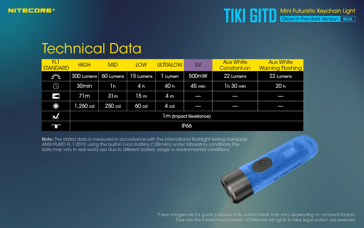 Nitecore TIKI GITD Blue Keychain Rechargeable Flashlight (300 Lumens)