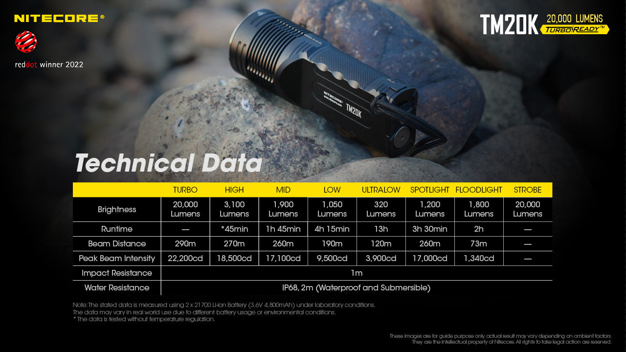 Nitecore TM20K LED Rechargeable Flashlight (20000 Lumens)