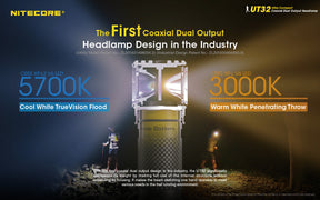 Nitecore UT32 LED Rechargeable Headlamp (1100 Lumens)