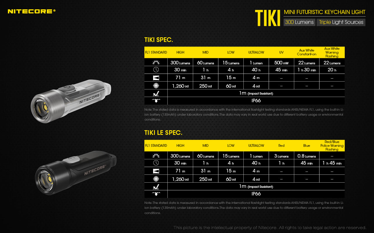 Nitecore TIKI Rechargeable Flashlight (300 Lumens) - Thomas Tools