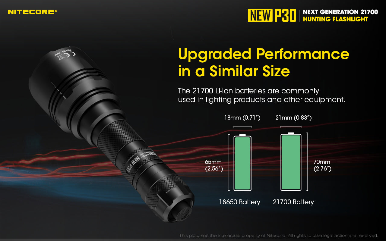 Nitecore New P30 Rechargeable Flashlight (1000 Lumens) - Thomas Tools